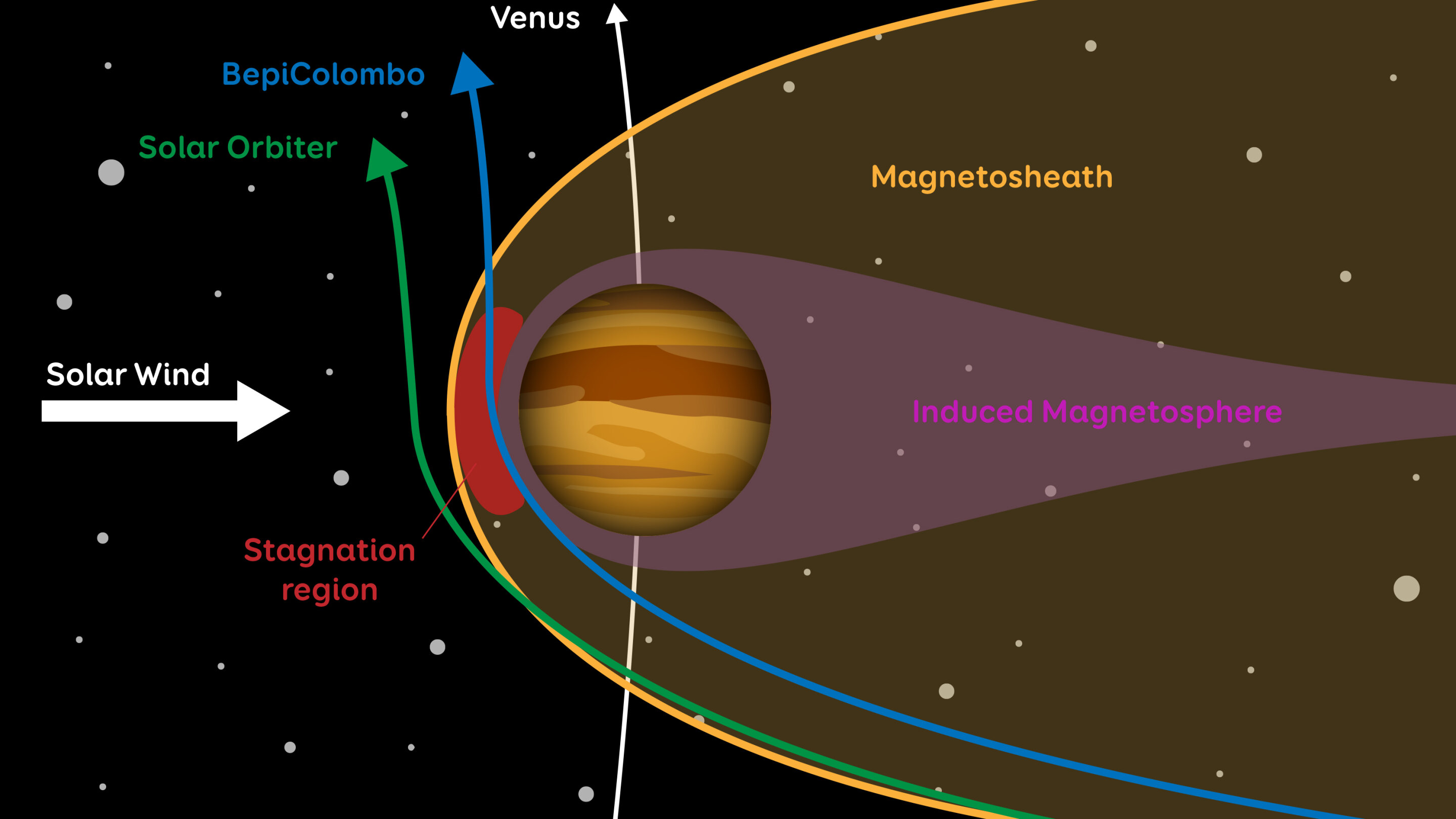 BepiColombo̫ĽǱȽϱʼ