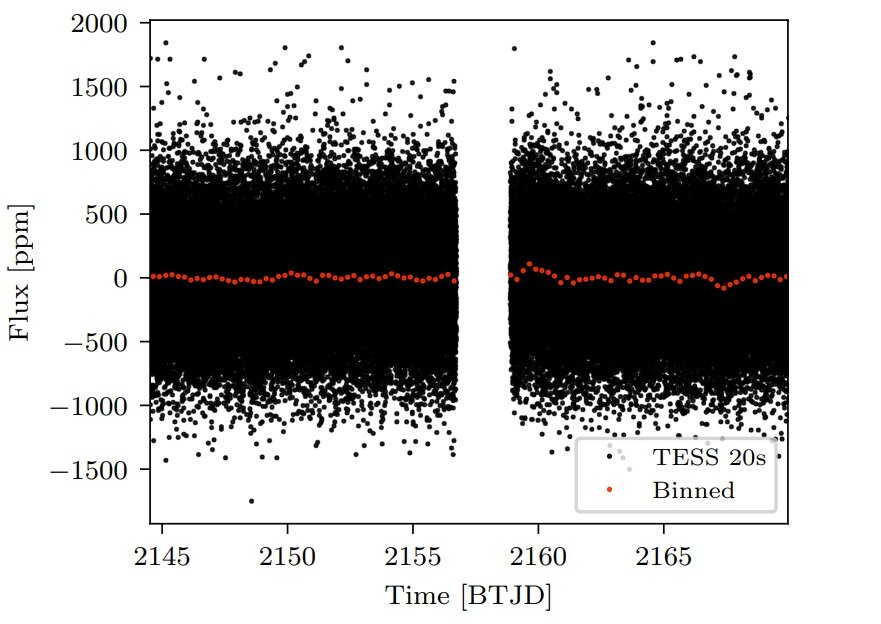 JWST观测结果揭示了附近褐矮星HD 19467 B的性质