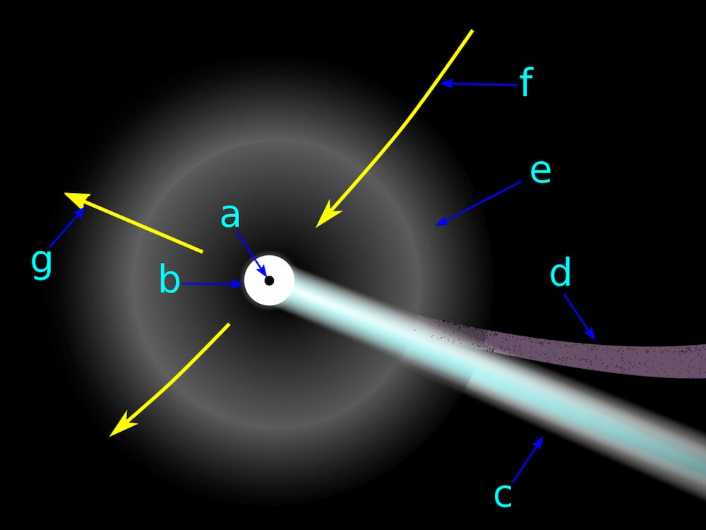 C/2023 A3(tsuchi shan-ATLAS)пܳΪĴ