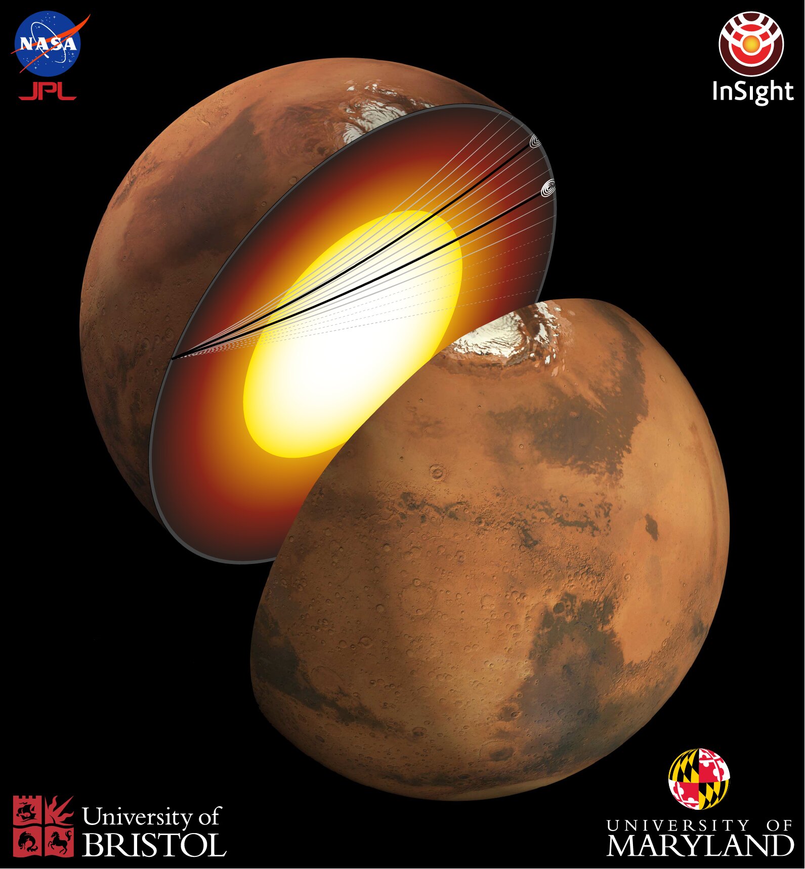 科学家首次观察到地震波穿过火星的地核