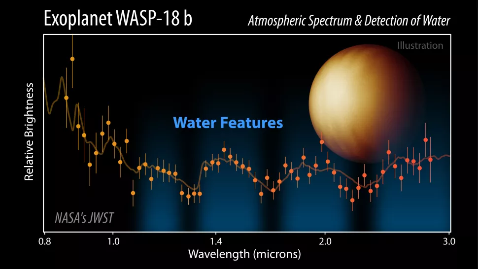 ղķ˹Τ̫ԶڳµϵWASP-18 bзˮ