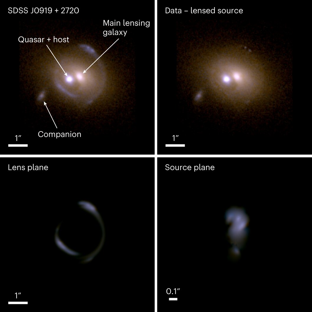 利用引力透镜精确测量类星体星系的质量