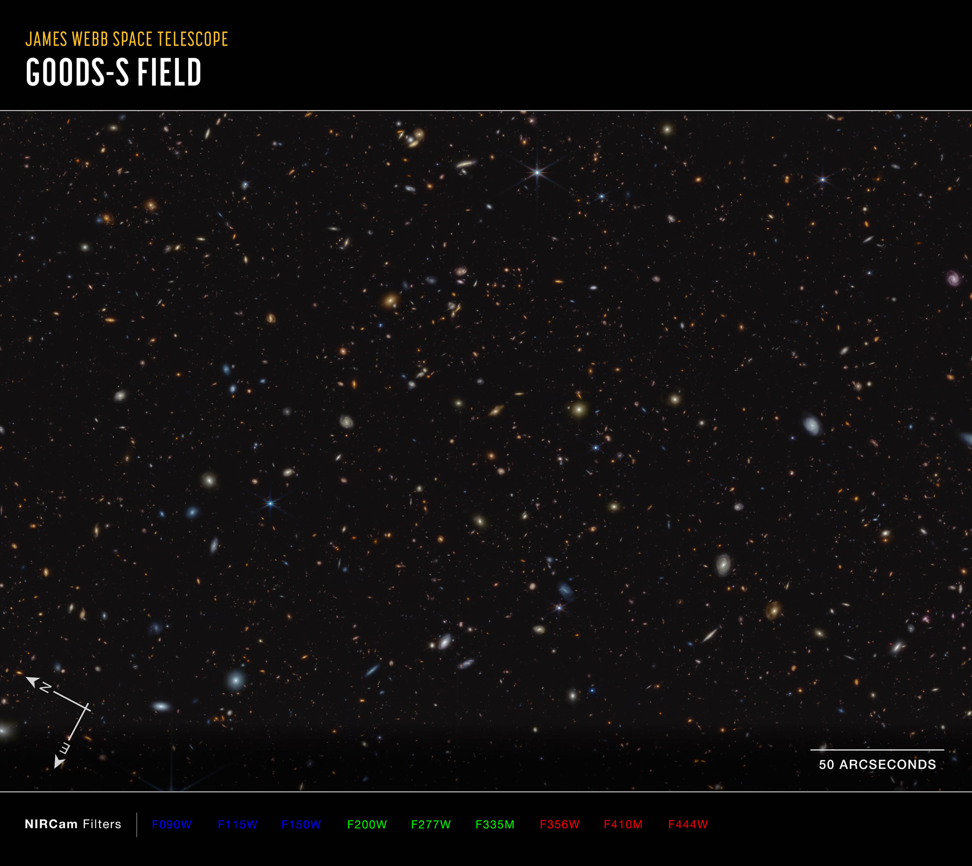 詹姆斯·韦伯太空望远镜发现了717个古老星系，它们让宇宙充满了第一道光