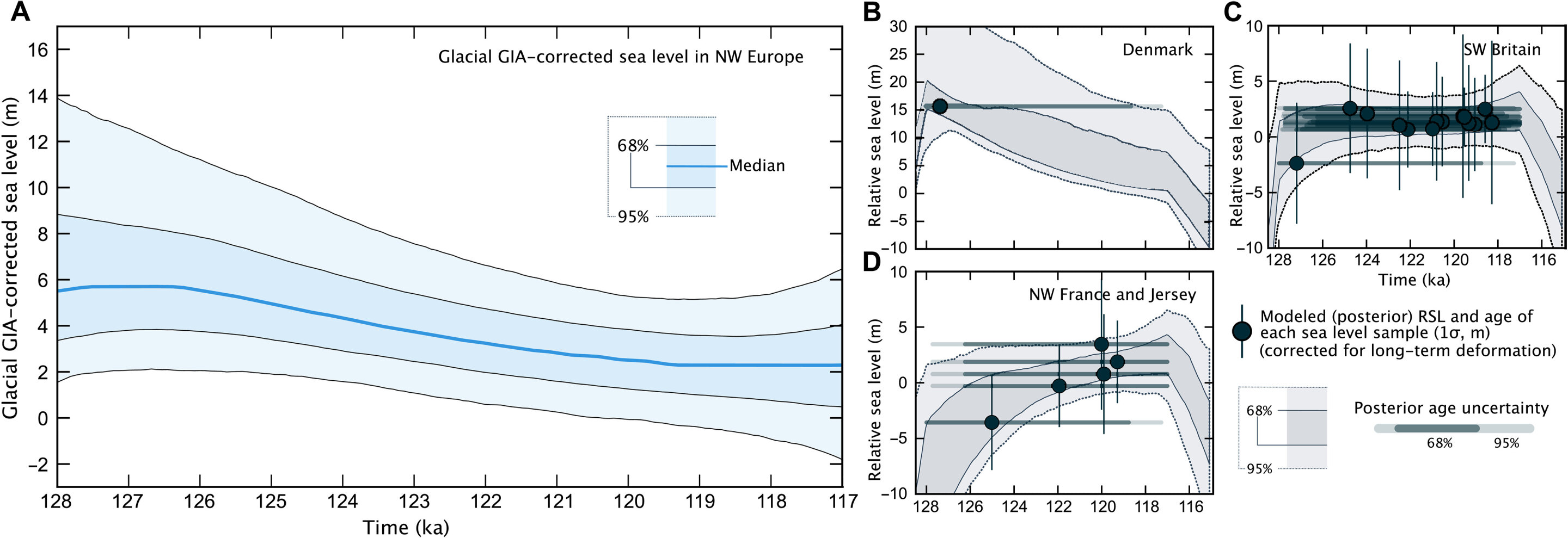 英国海岸线上的海滩化石帮助科学家了解过去全球变暖的影响