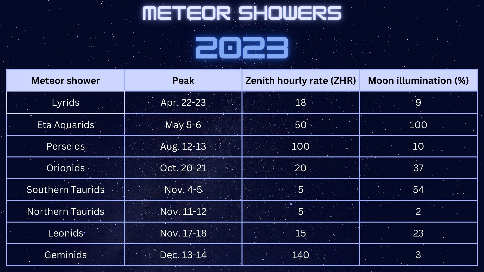 2023꣺һʲôʱ