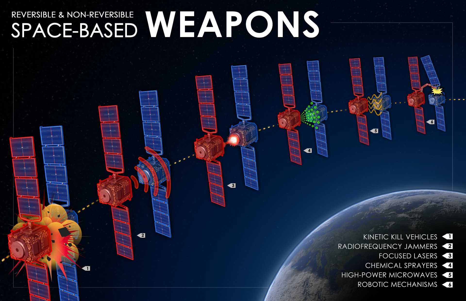 美国国防部DARPA想要太空武器的新想法