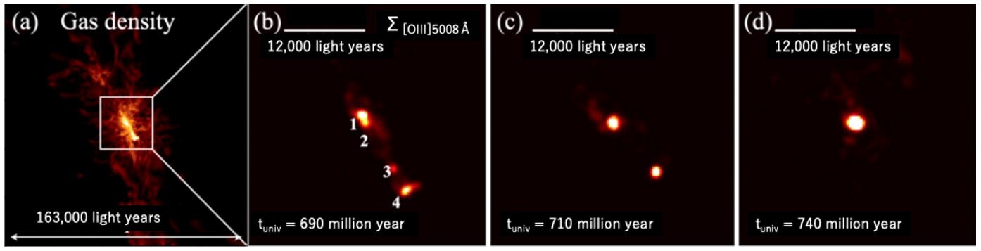 詹姆斯·韦伯太空望远镜和阿尔玛捕捉到最遥远的星系原星系团的核心