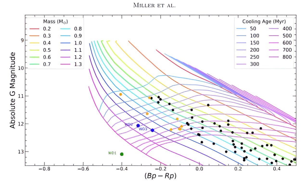 оƼ޴İװǴHyades