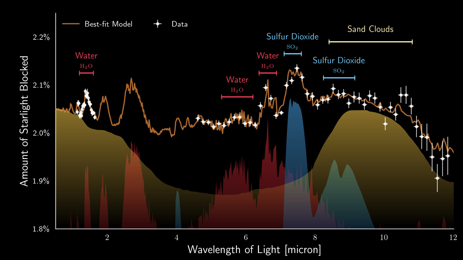 JWST̽⵽ϵǴеˮɳ