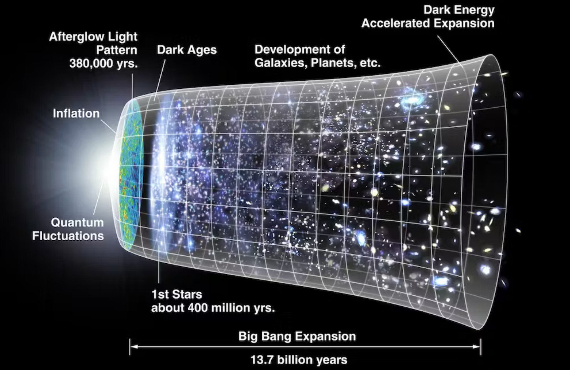 宇宙膨胀的速度比理论预测的要快——物理学家正在寻找新的想法来解释这种不匹配