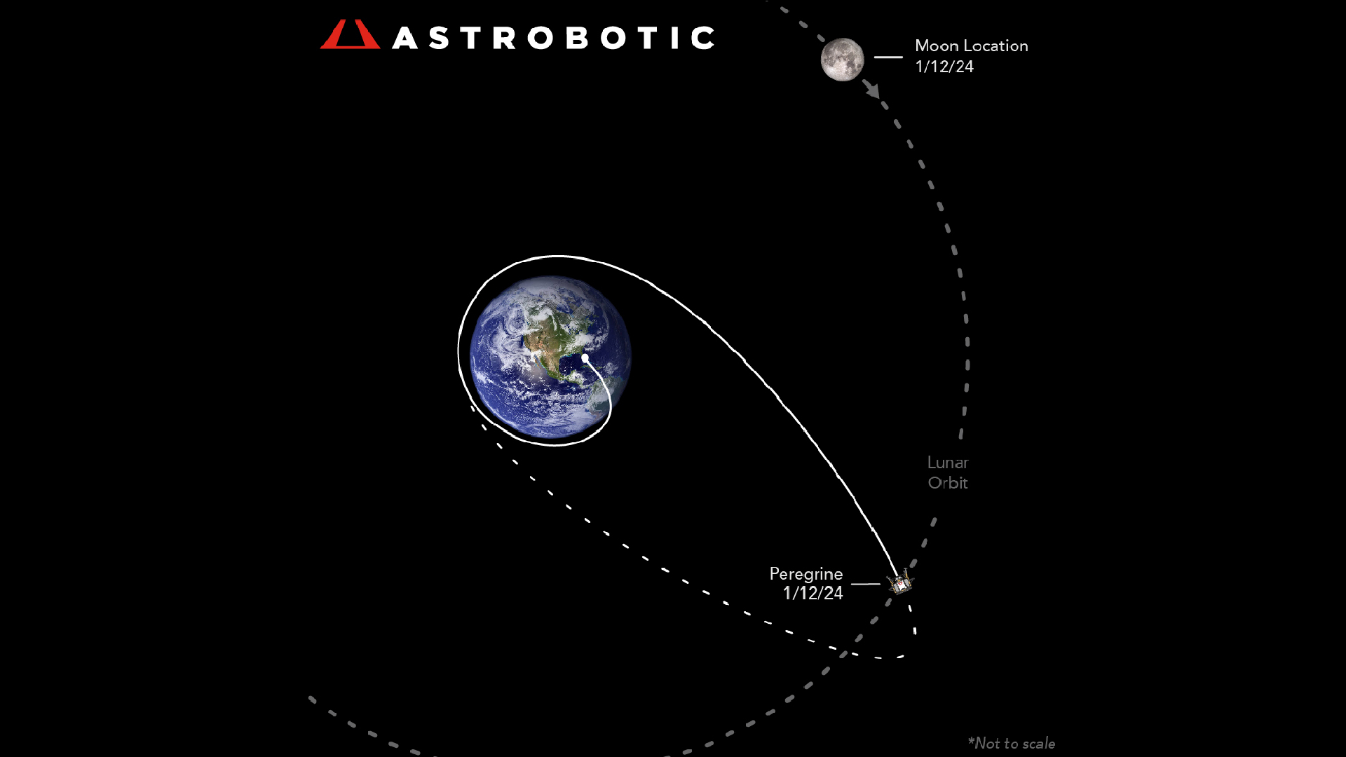 Astrobotic˵Peregrine½ײϵ