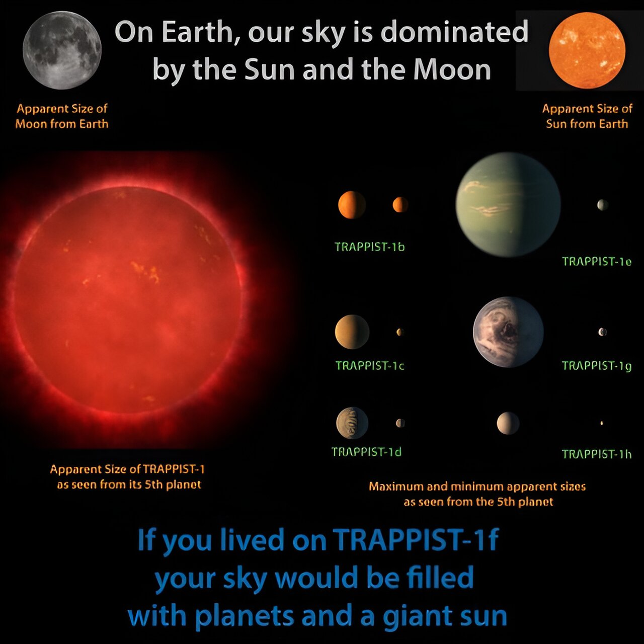 TRAPPIST-1ϵϵͳеĴӦʧ