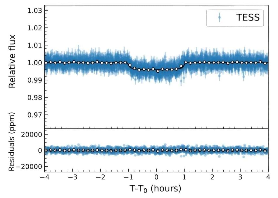 µ㺣ϵTESS TOI-4438b