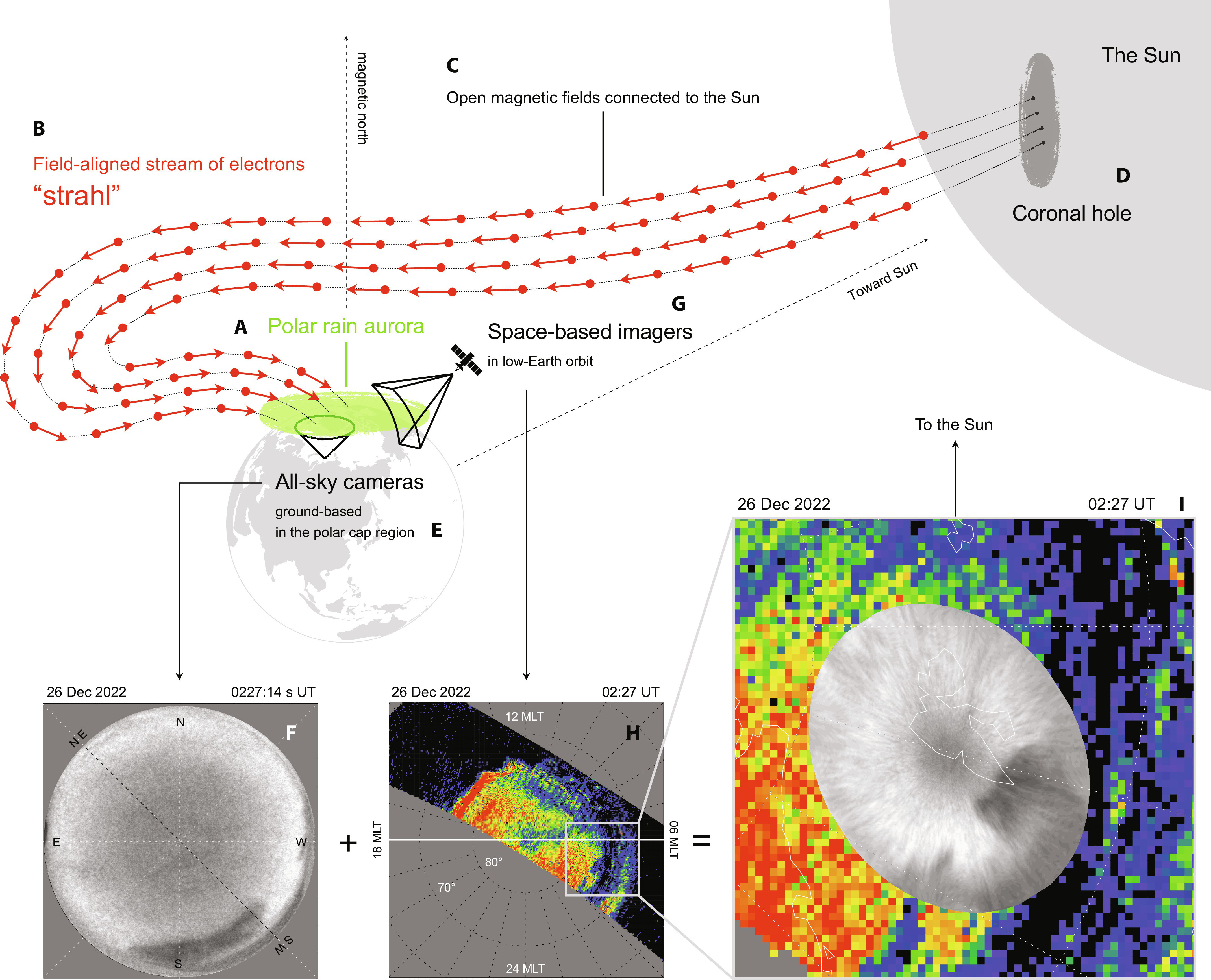 首次从地球上看到罕见的“极地雨”极光