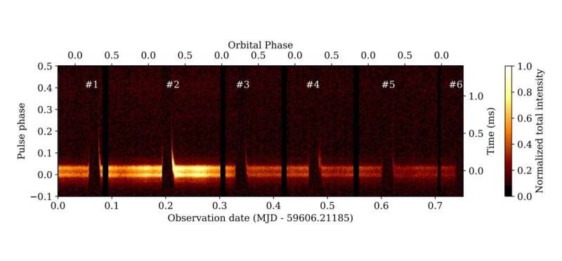 天文学家观测脉冲星PSR J0024−7204O的日食