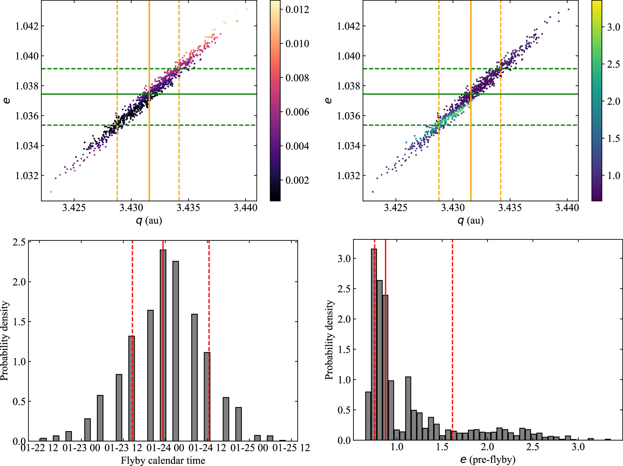 ������A117uUD���ݵ��о����������ھ�������ʱ�����ڡ�˫���߹������