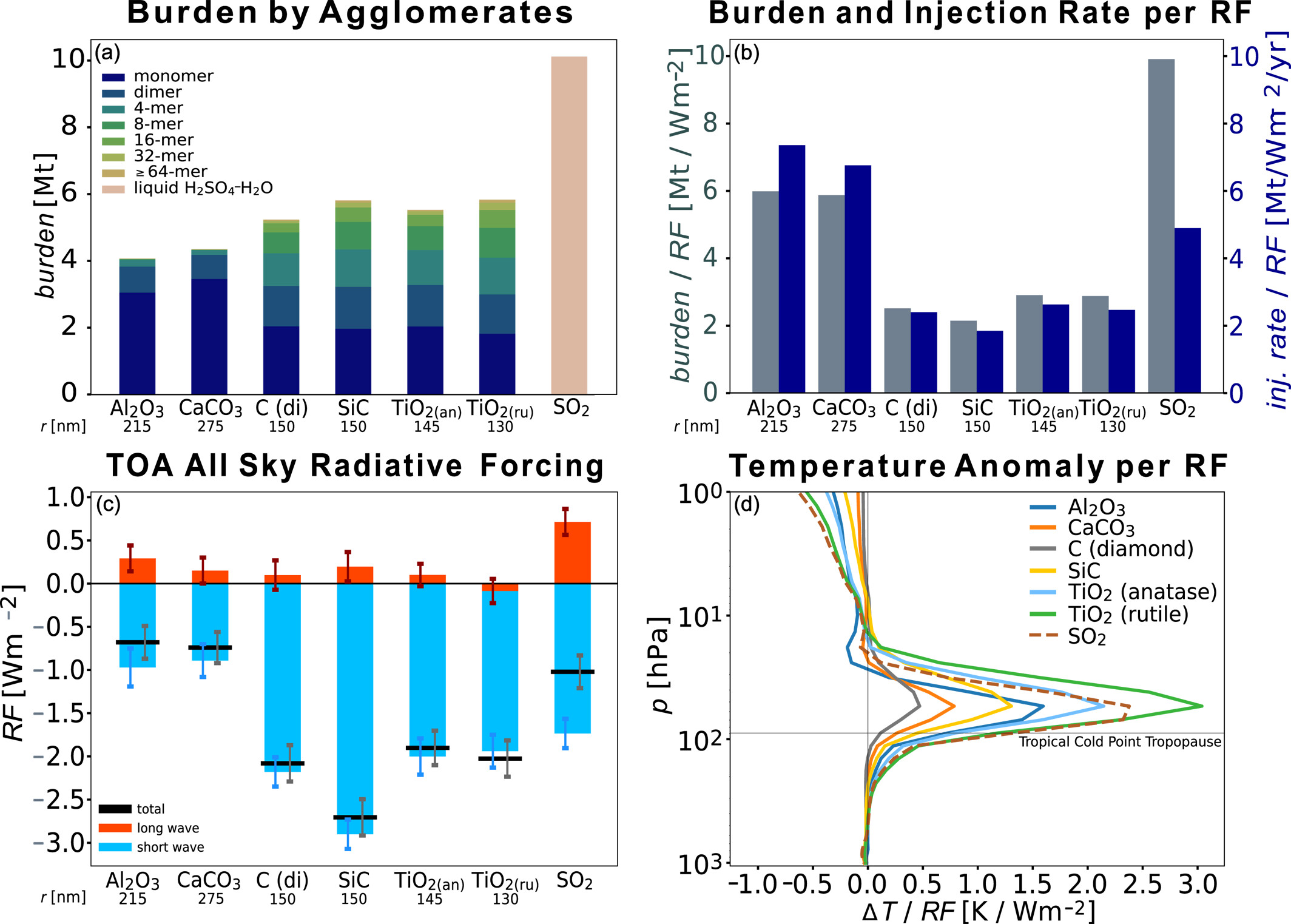 将钻石粉尘注入大气层有助于冷却地球吗?