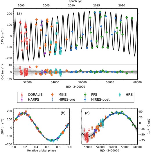 о֣HD 28185 cǺְǣһž޴