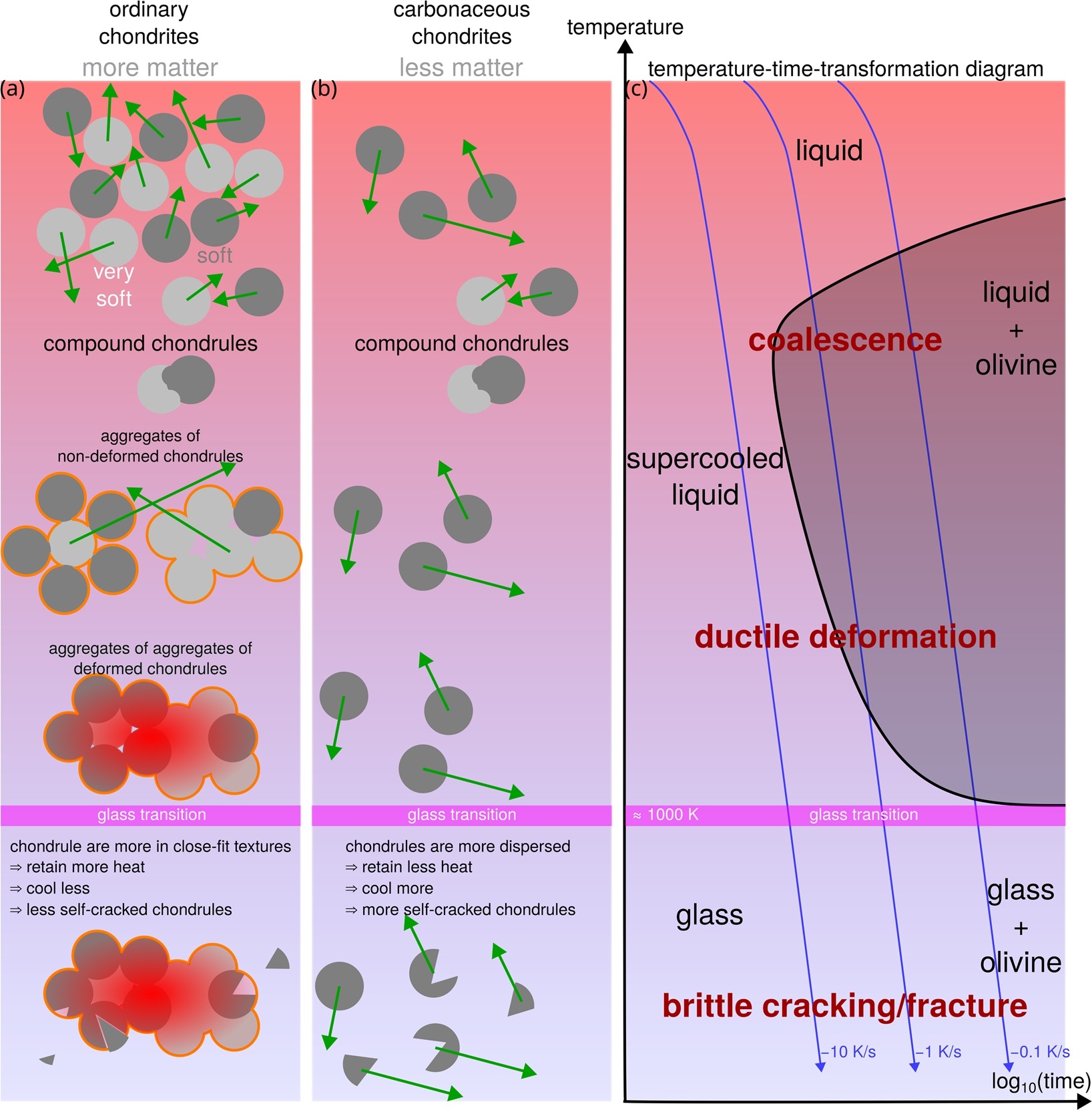 �о���Ա��Ϊ��ԭʼ��ʯ�γ���������С��̫��������