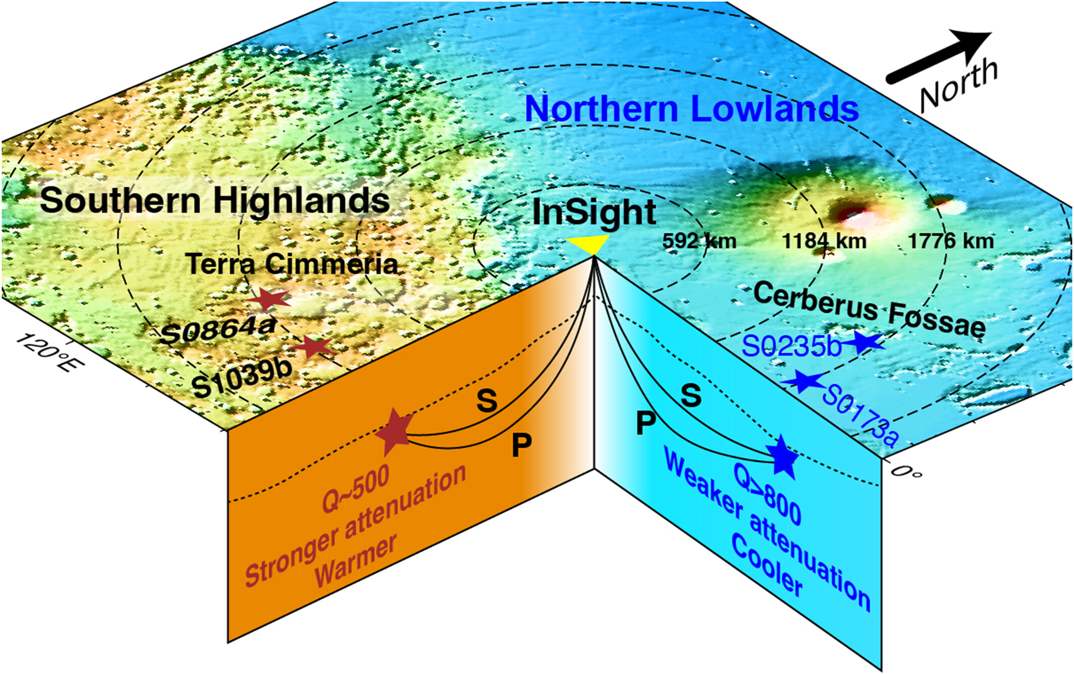 研究称,火星的两个不同半球是由地幔对流引起的,而不是巨大的撞击
