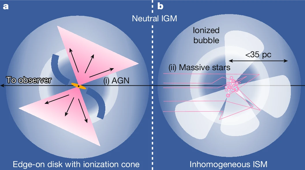 韦伯望远镜在神秘的早期宇宙迷雾中看到星系