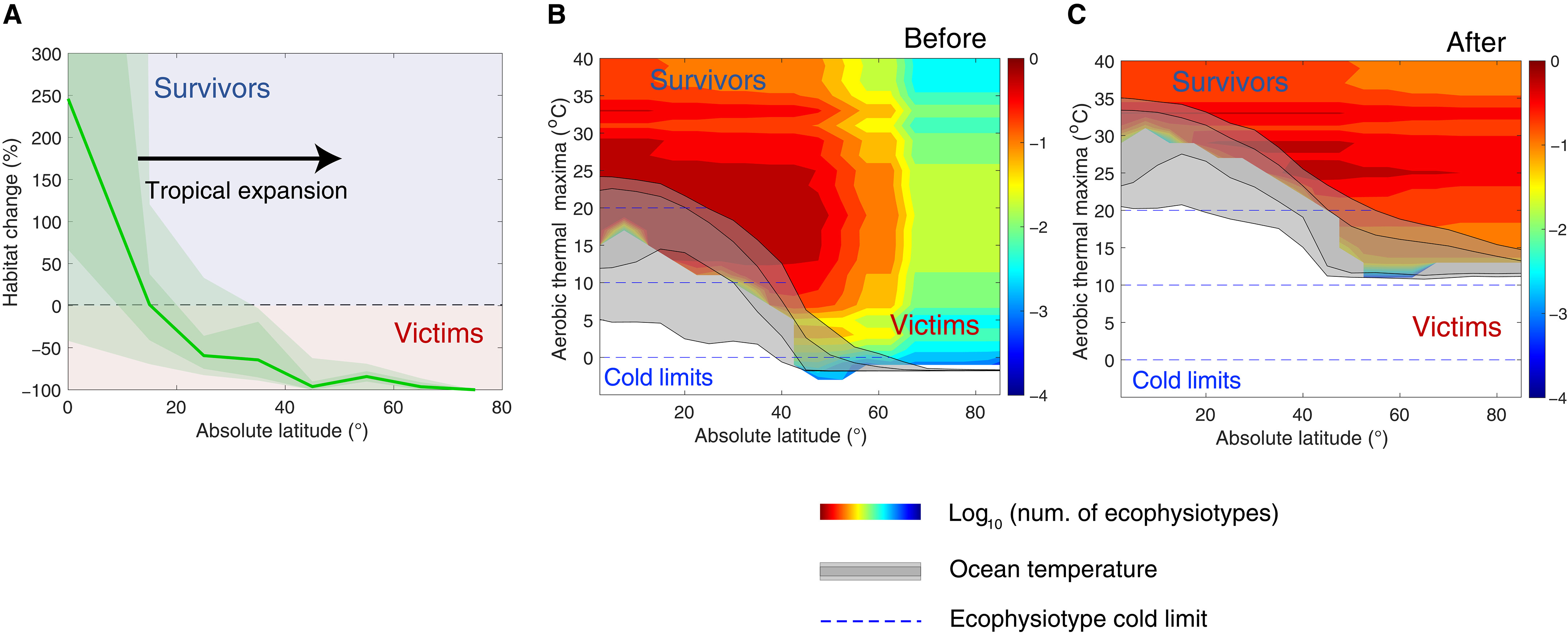 地球上最大的一次大灭绝后,幸存者如何跨越全球
