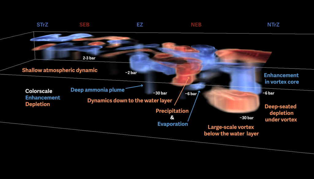 木星神秘的天气被证实的“蘑菇球”现象所解释