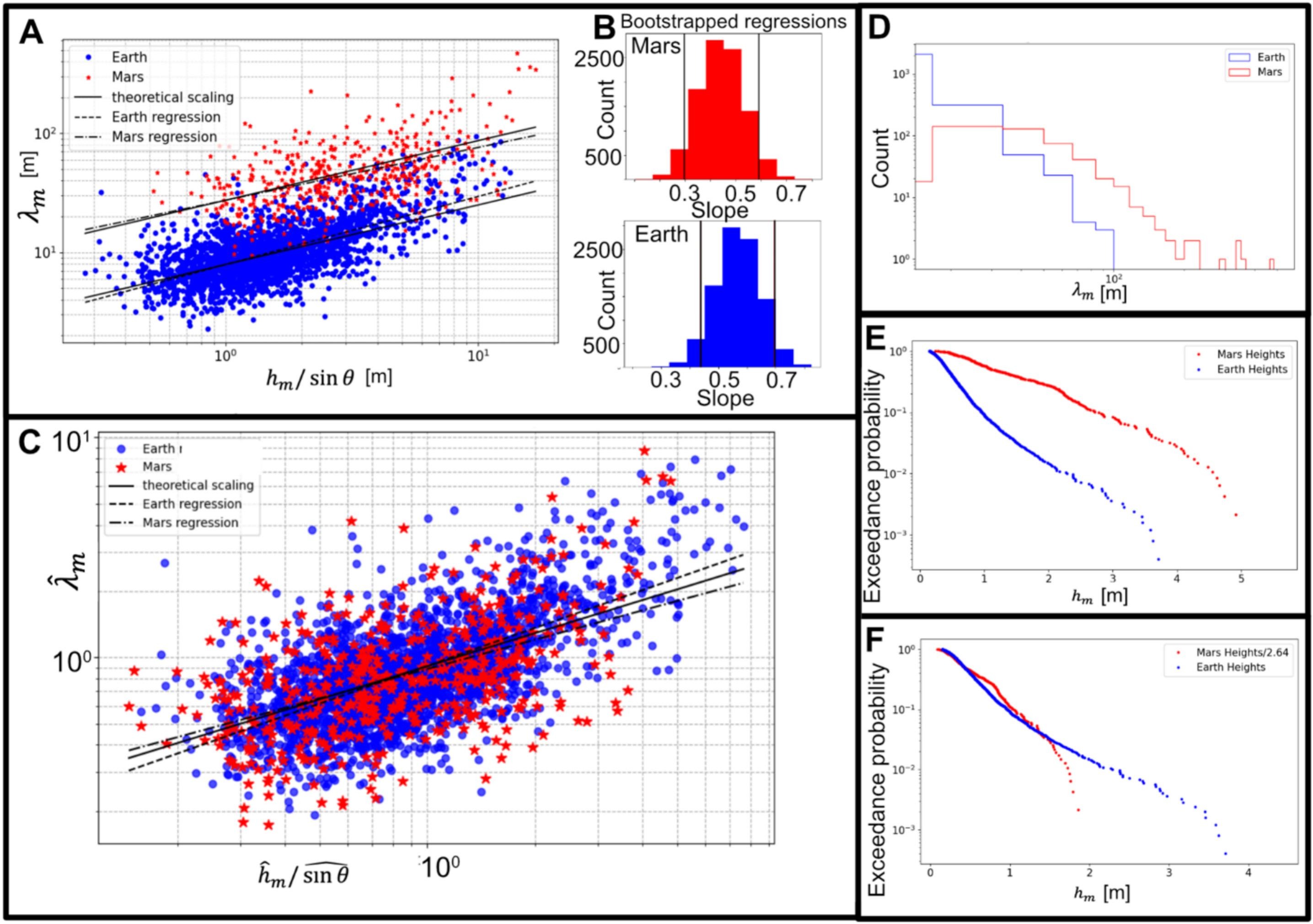 ���Ǳ���ͼ����������ƣ���ʾ�����ȥ������