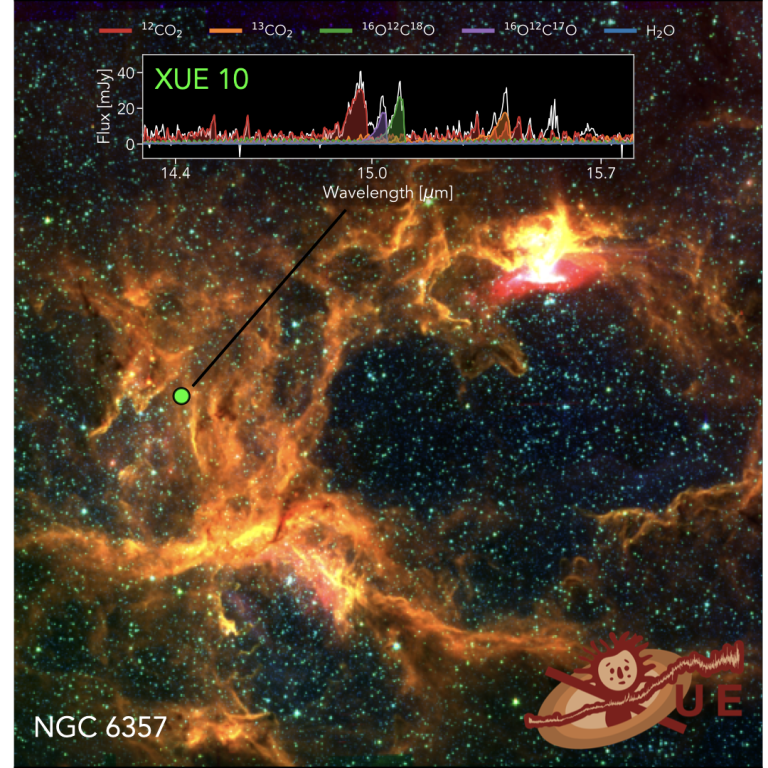 �����������Χ��⵽�Ĳ�Ѱ���ĸ���������̼��Բ����ս�������γ�ģ��