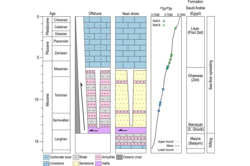 600ǰ캣ڱӡû֮ǰȫɺԵ