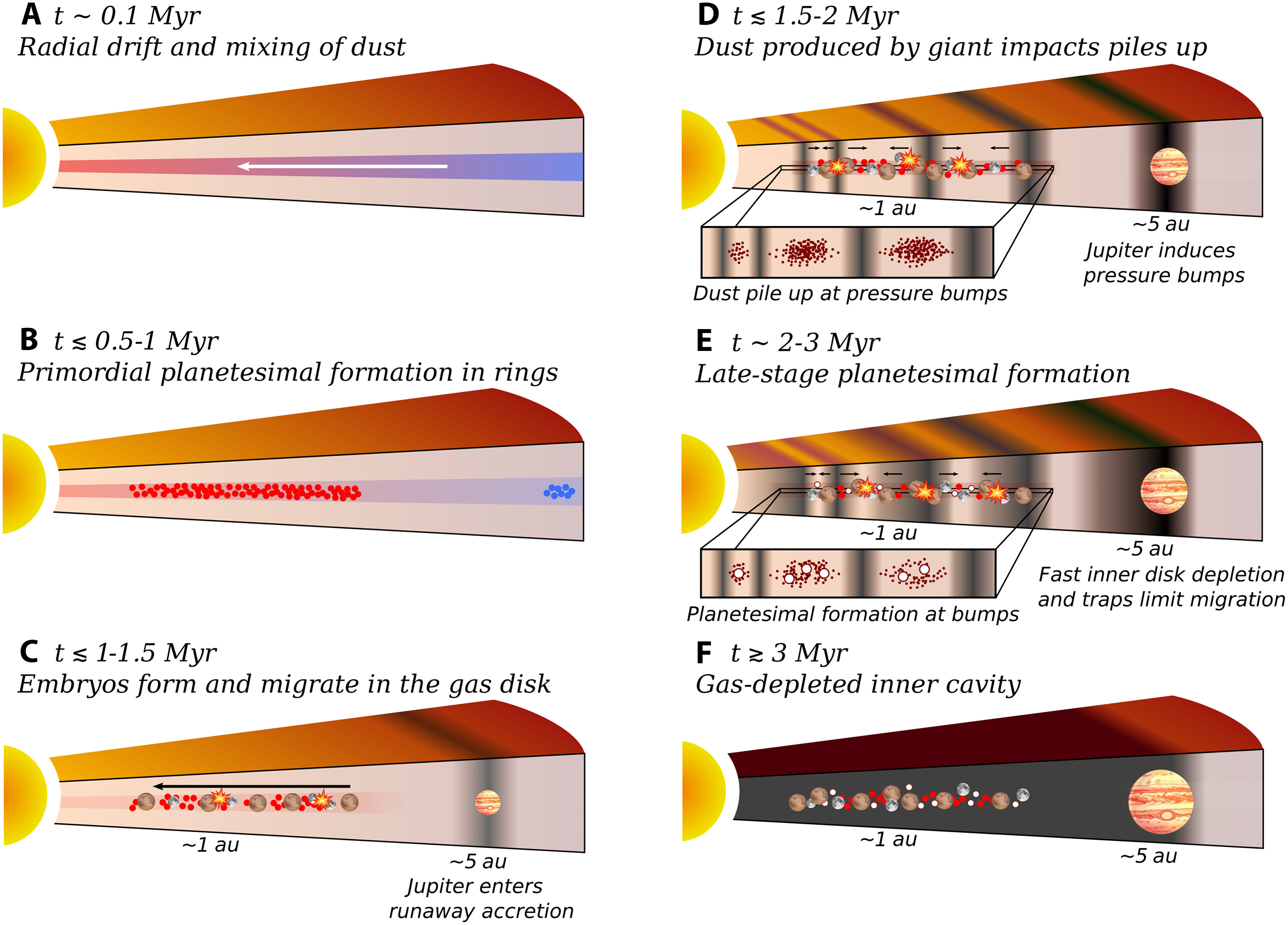 ���ǿ�ѧ�ҽ�ľ�ǵĵ����������γɴ���ϵ����