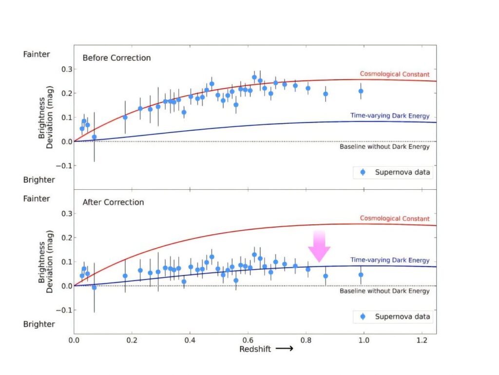 ����������ڼ��٣������Ǽ��٣���ѧ������������