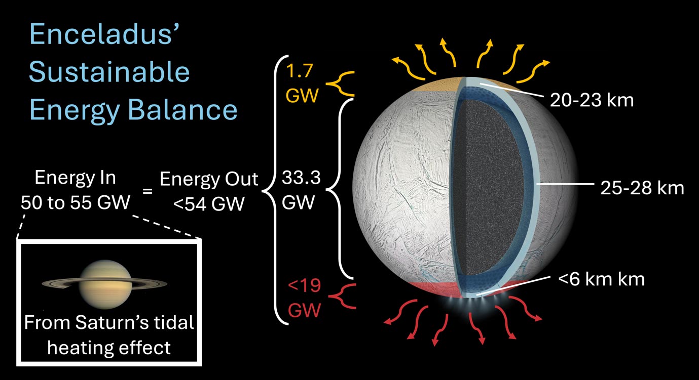 ���Ǳ������������������ӵ���ʺ��������ȶ�����