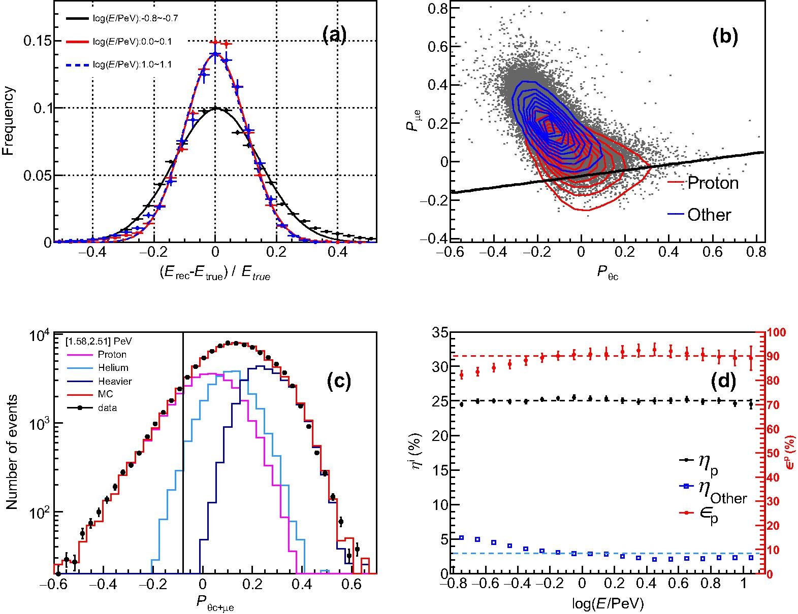 ��ѧ�ҽ���ϥ�ǡ����γ���ڶ���ϵ��������������֮�յ��Խ��