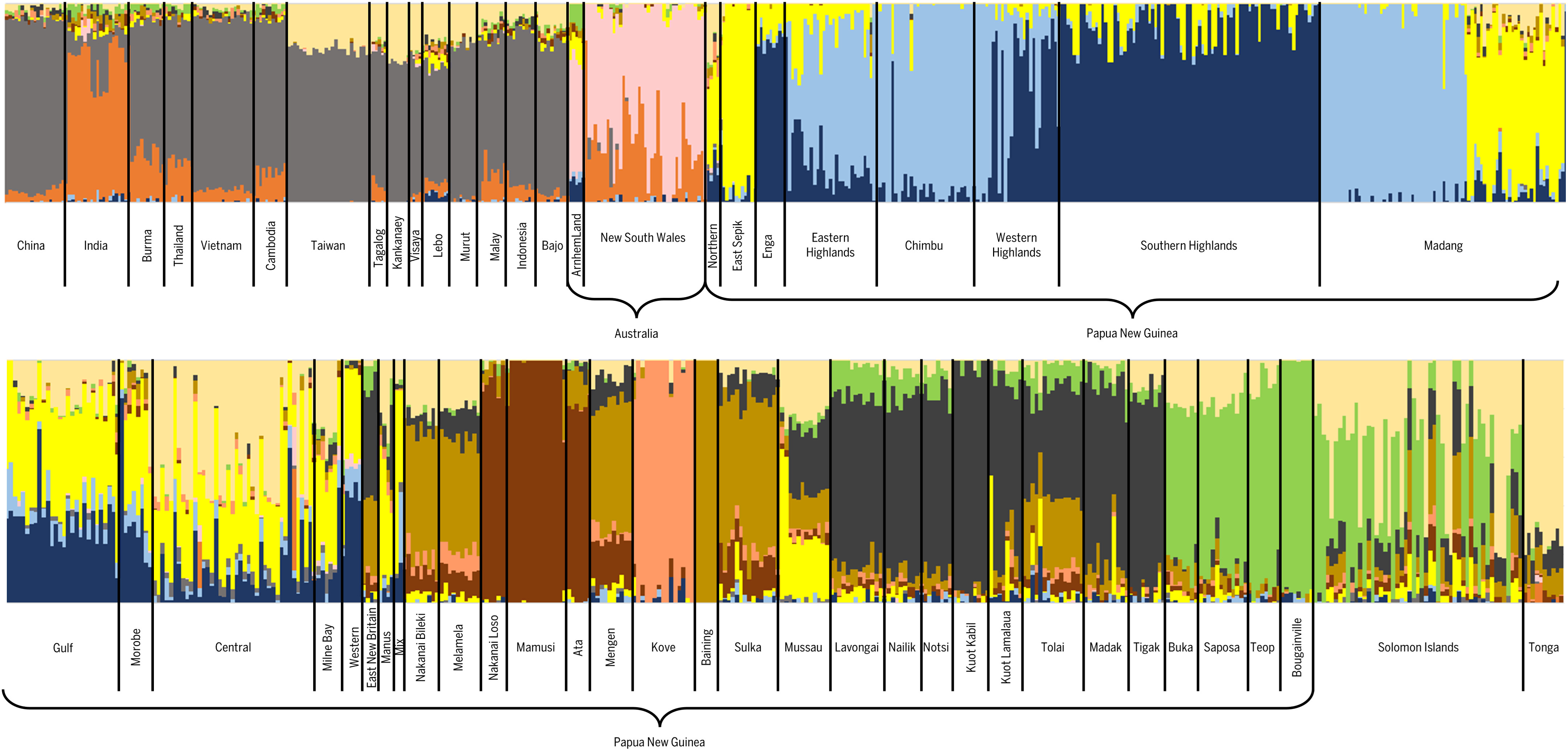 DNA分析显示,人类通过两条途径首次进入澳大利亚是在6万年前