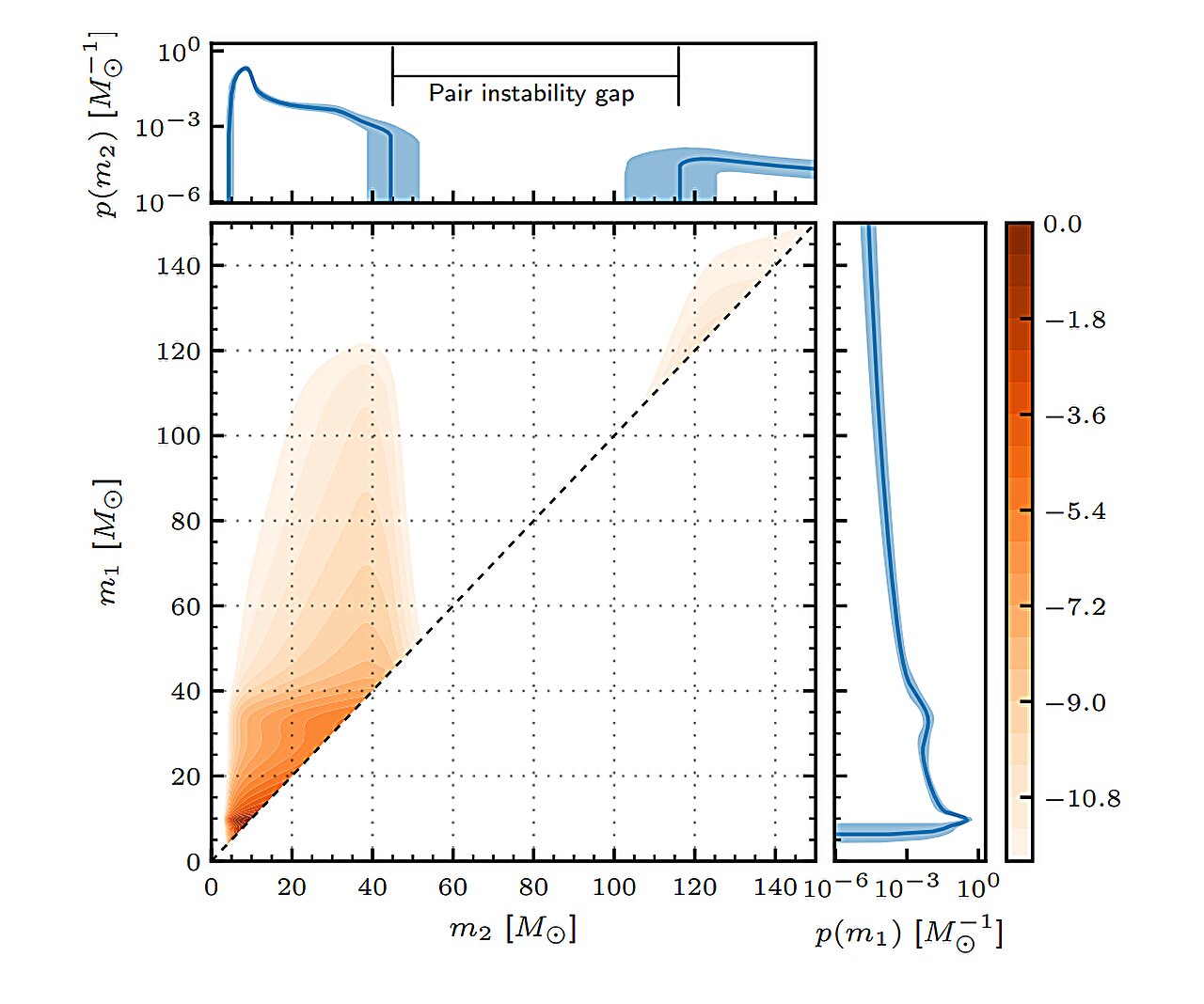 һЩ����������������������Ӱ���ٵ���ʧ