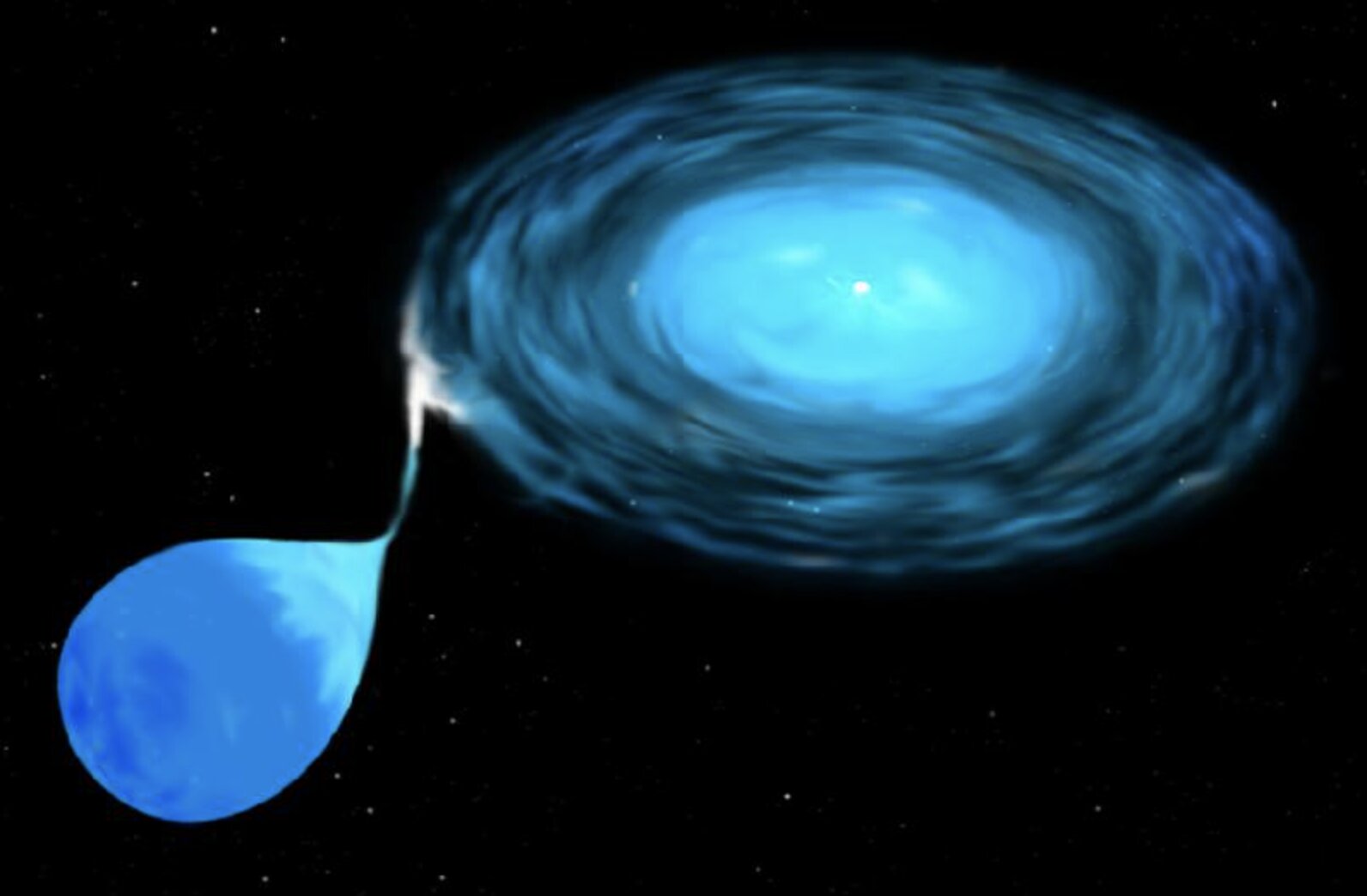 白矮星“食人”系统被发现,一颗死去的恒星每8.5分钟撕裂另一颗恒星的物质