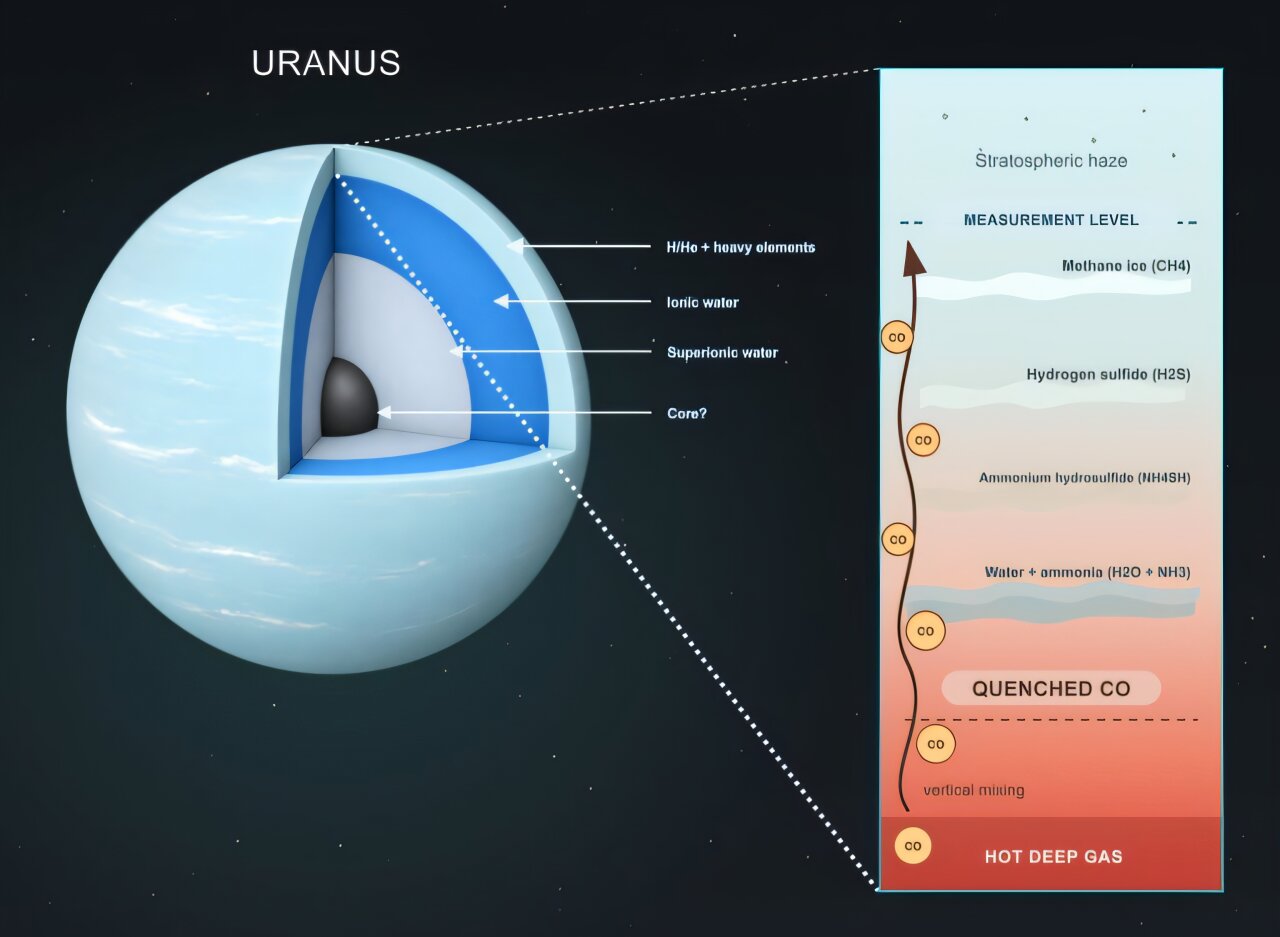 “孪生”行星天王星和海王星可能有不同的起源故事