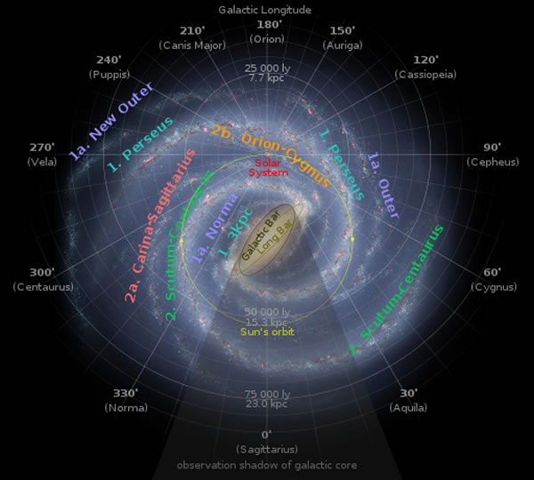 太阳系位于银河系旋臂哪个位置? - 神秘的地球 科学|自然|地理|探索