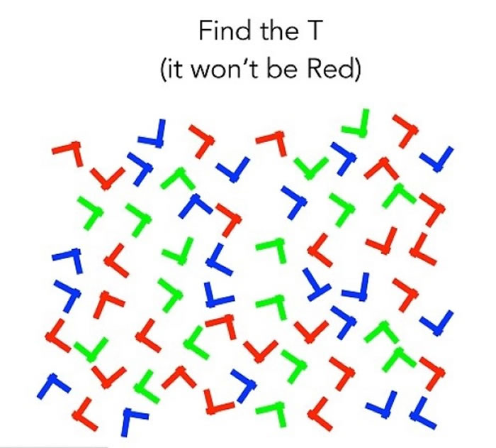 图中找出英文字母"t":美国研究发现给提示寻找物件开始时反会减慢寻找