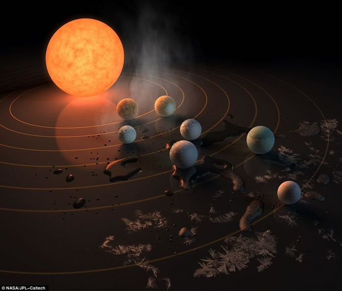 水瓶座矮恒星trappist-1周围发现7颗可能有液态水的行星
