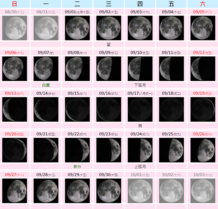 2020年9月份月相图